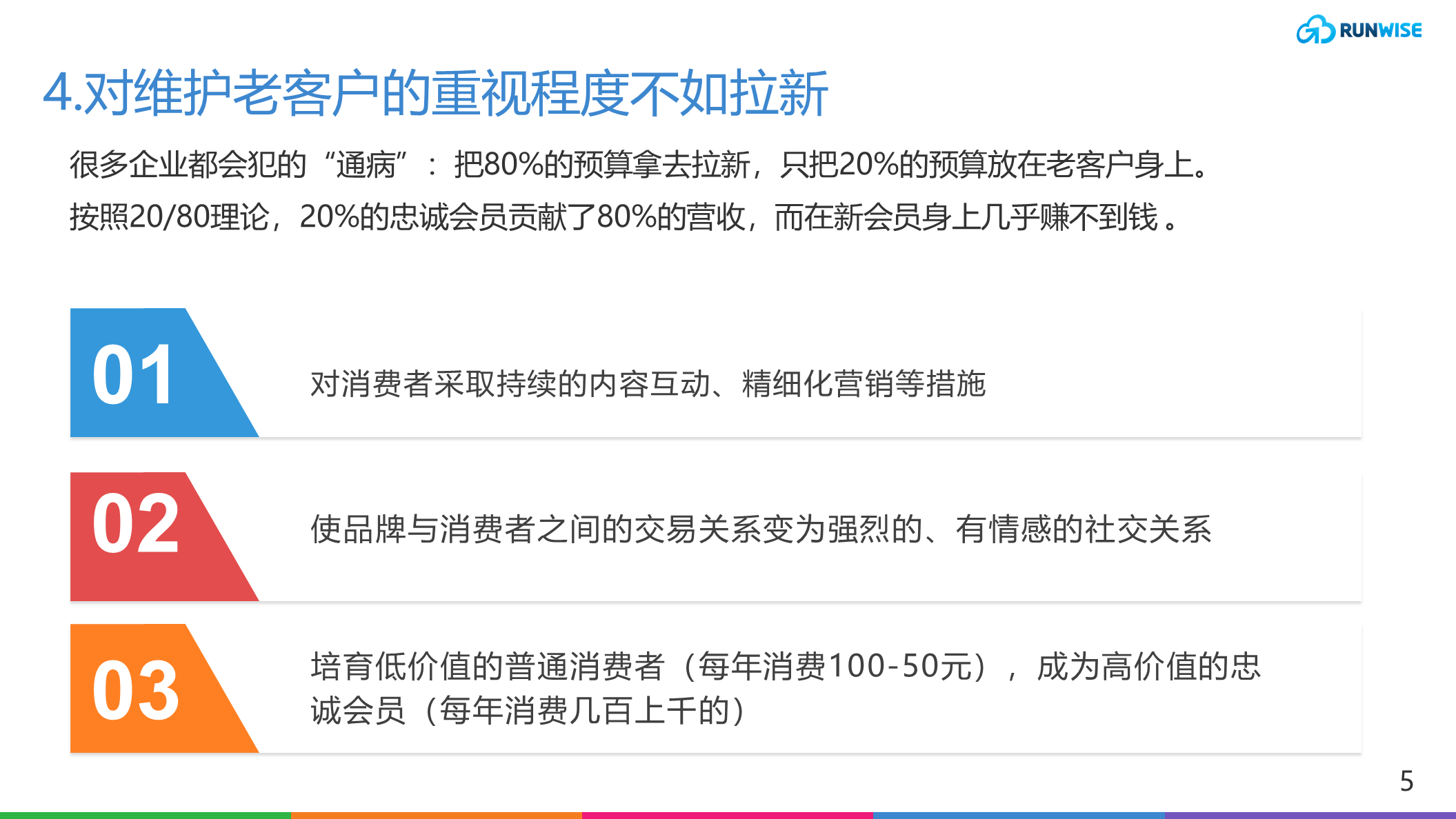消费者运营