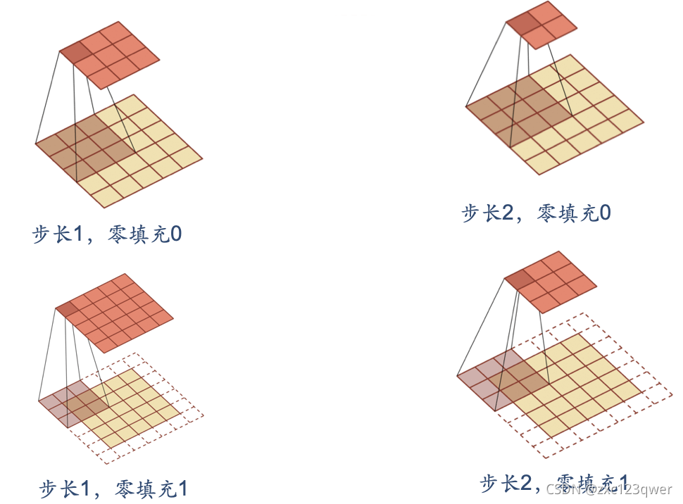 [外链图片转存失败,源站可能有防盗链机制,建议将图片保存下来直接上传(img-JHfQeL1v-1637814291049)(./1637663257383.png)]