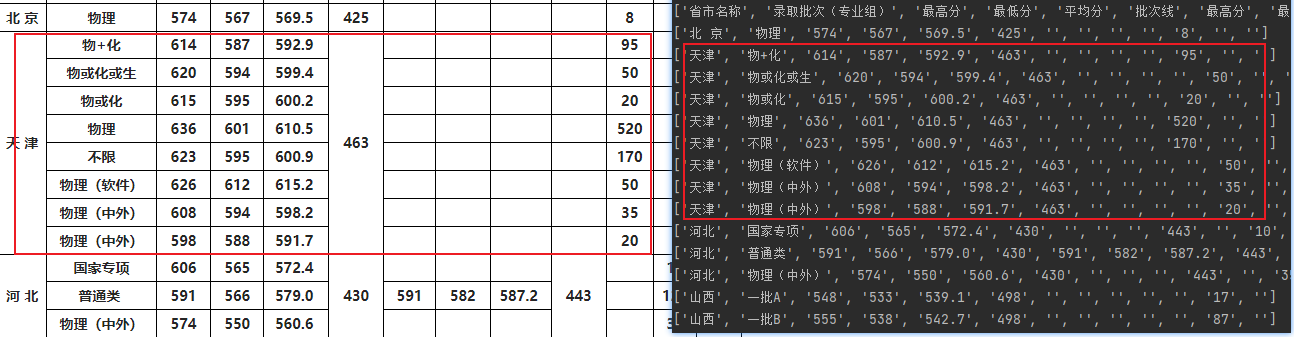 写爬虫吗？你肯定没用过这个库，用完直呼：还行