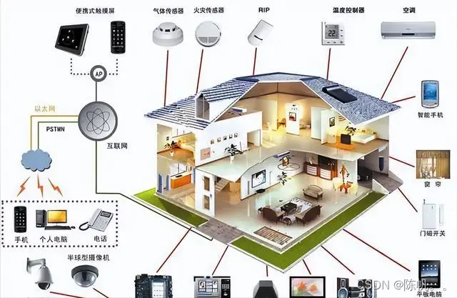 物联网技术应用之智能家具