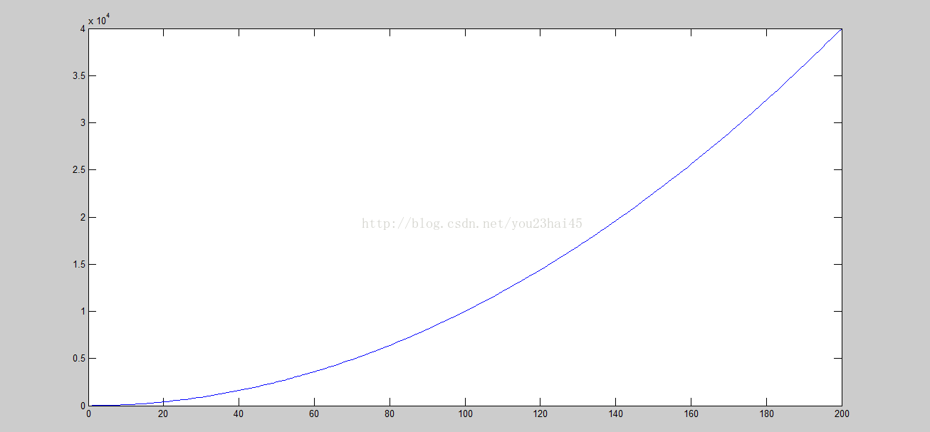 matlab的grid on,Matlab基本函数-grid、box函数 | 学步园_weixin_39883374-魔乐社区