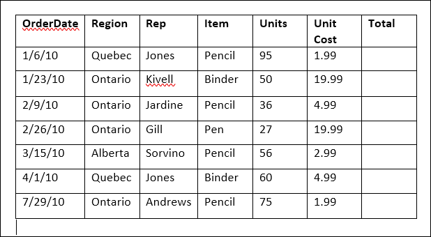 table of sales figures in word