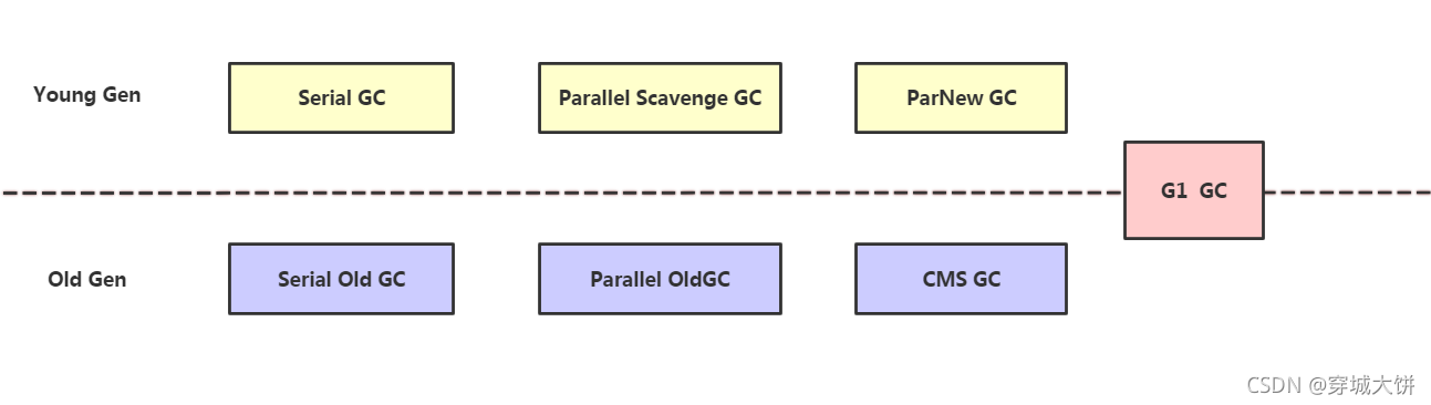 [外链图片转存失败,源站可能有防盗链机制,建议将图片保存下来直接上传(img-Y6jzZtGw-1634404930334)(sx JVM优化.assets/image-20210929204032695.png)]