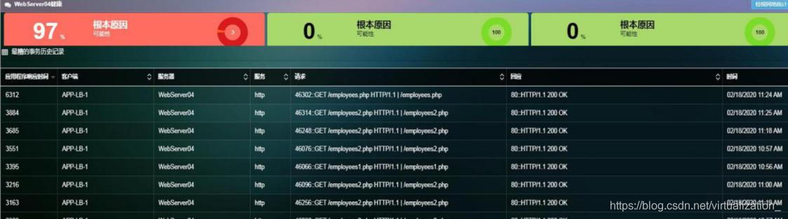 访问网站慢？不再是难题