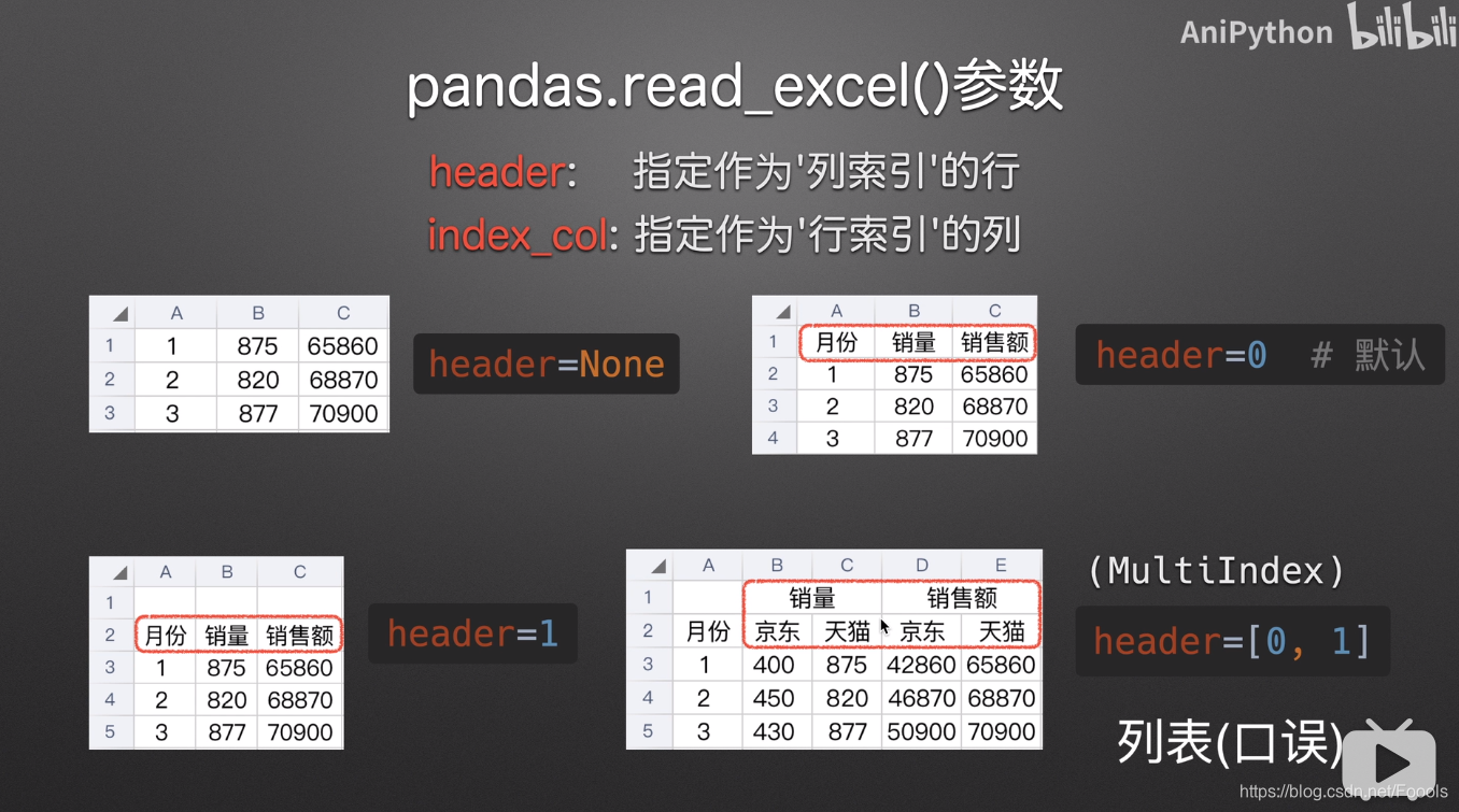 数据分析学习——pandas库应用:函数read_excel()的一大家子参数(sheet_name,header,dtype ...