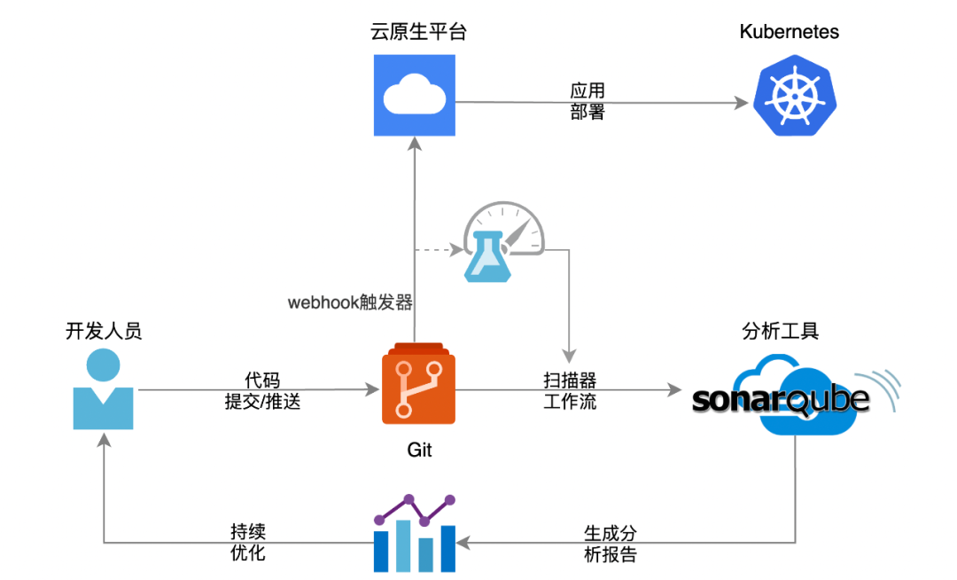16c0c8c0ee5ac90d6d269a5db319a2bf.png https://i-blog.csdnimg.cn/blog_migrate/1471ca6b459d4bc9f0191be41e6ed8a3.png