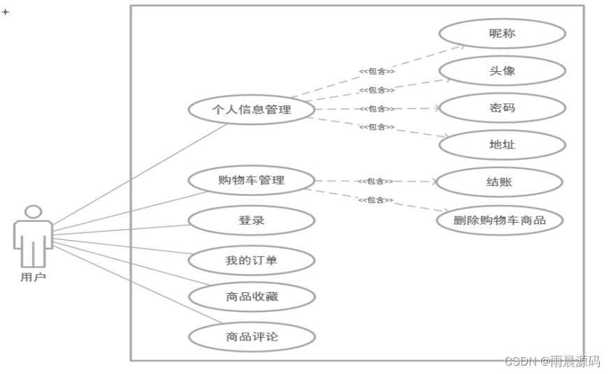 【全新毕设】基于Java+协同过滤+SpringBoot农产品推荐商城小程序设计与实现(附文档报告+代码讲解)_java实现基于物品的推荐 ...