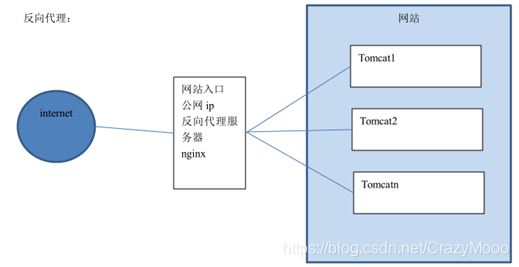 [外链图片转存失败,源站可能有防盗链机制,建议将图片保存下来直接上传(img-vj0yJkEE-1588131626288)(en-resource://database/4357:1)]