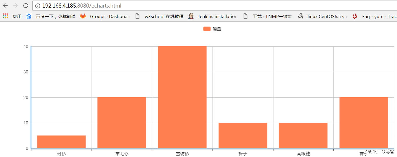 Linux 下搭建Vue开发环境