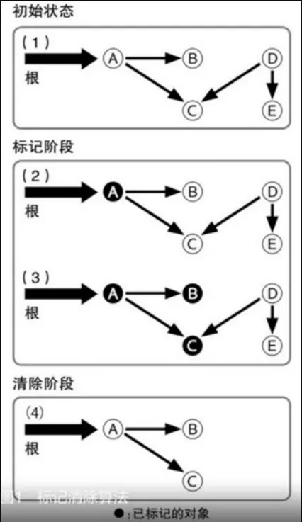垃圾收集算法.PNG