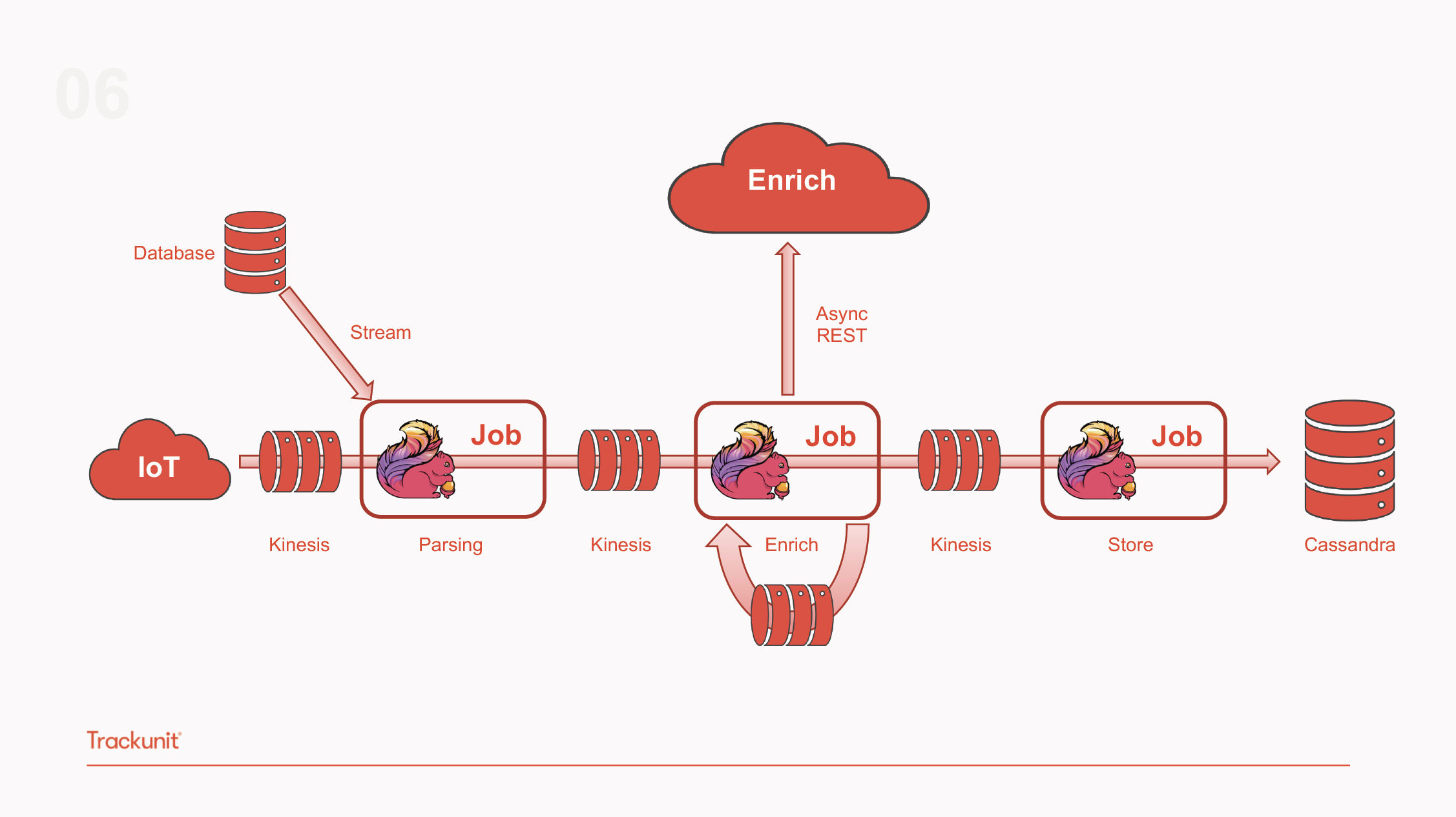 维度数据实时关联的实践（w/ Flink、Vert.x & Guava Cache）_flink vertx-CSDN博客