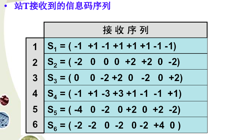 计算机网络原理第二章