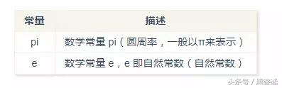 Python 3 入门，看这篇就够了