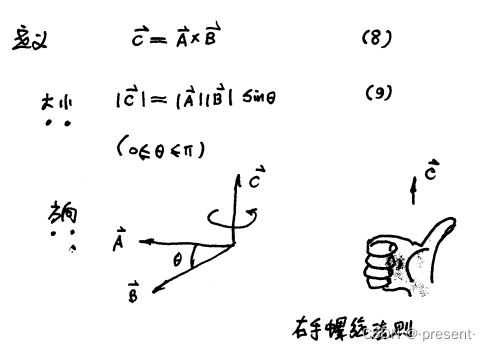 1.矢量引入