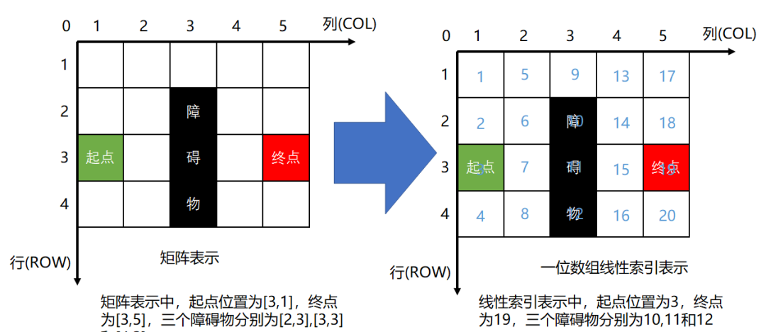 路径规划算法之栅格地图绘制插图5 f1d7ed5e347b99e3ce8ead7c974c26bd.png