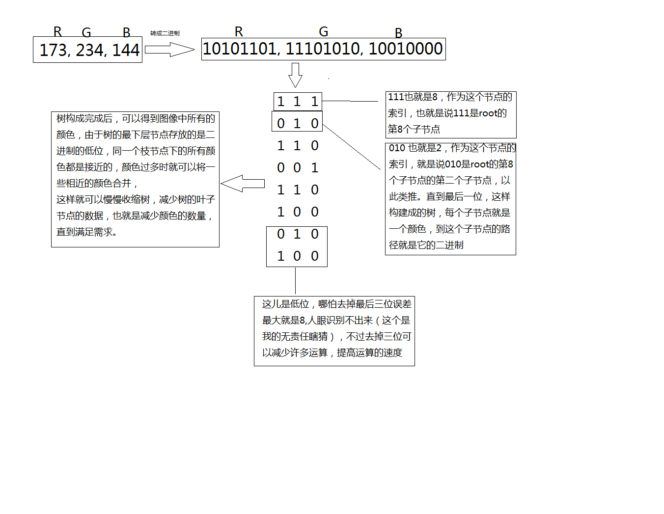 八叉树 java_java简单实现八叉树图像处理代码示例-CSDN博客