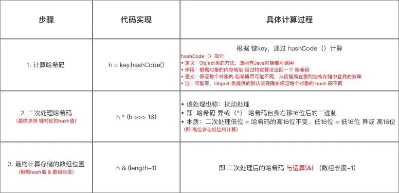 示意图
