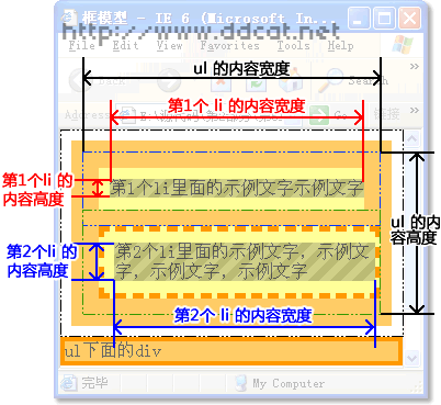 图4 内容的尺寸与框的关系 图4 内容的尺寸与框的关系