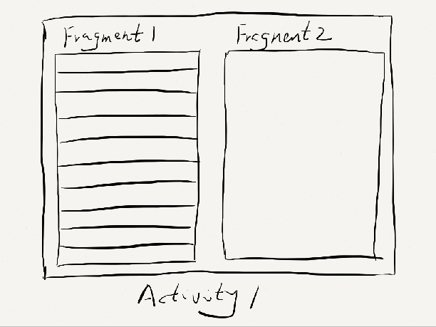 fragment2