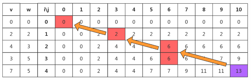 1536438-20190703182129911-298653689.png