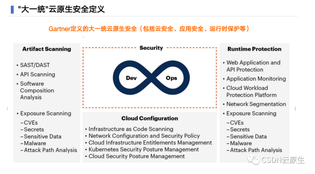 云安全，云安全认证