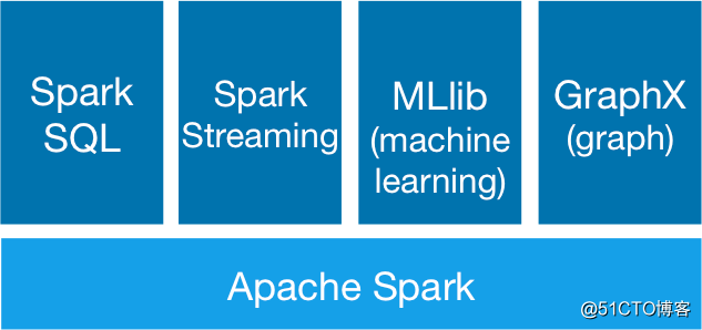 个推 Spark实践教你绕过开发那些“坑”