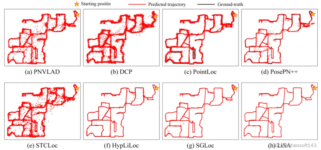 LiDAR Localization with Semantic Awreness_lidar localization with ...