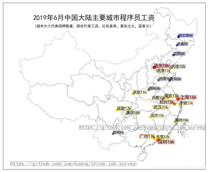 全国主要城市程序员工资