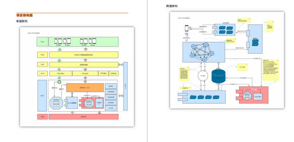 强烈推荐所有人!这份Netty最强宝典你不服都不行