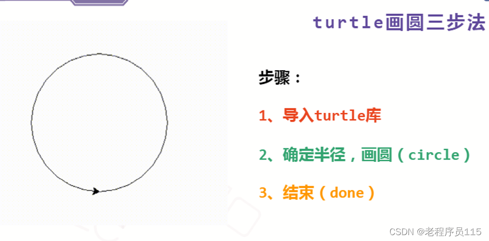 青少年python系列 19.turtle库