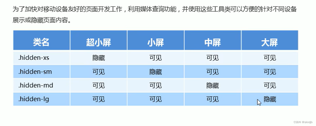 在不同平面下的显示与隐藏
