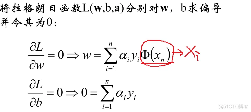 【图像识别】基于支持向量机svm植物叶子疾病检测和分类_svm算法_11