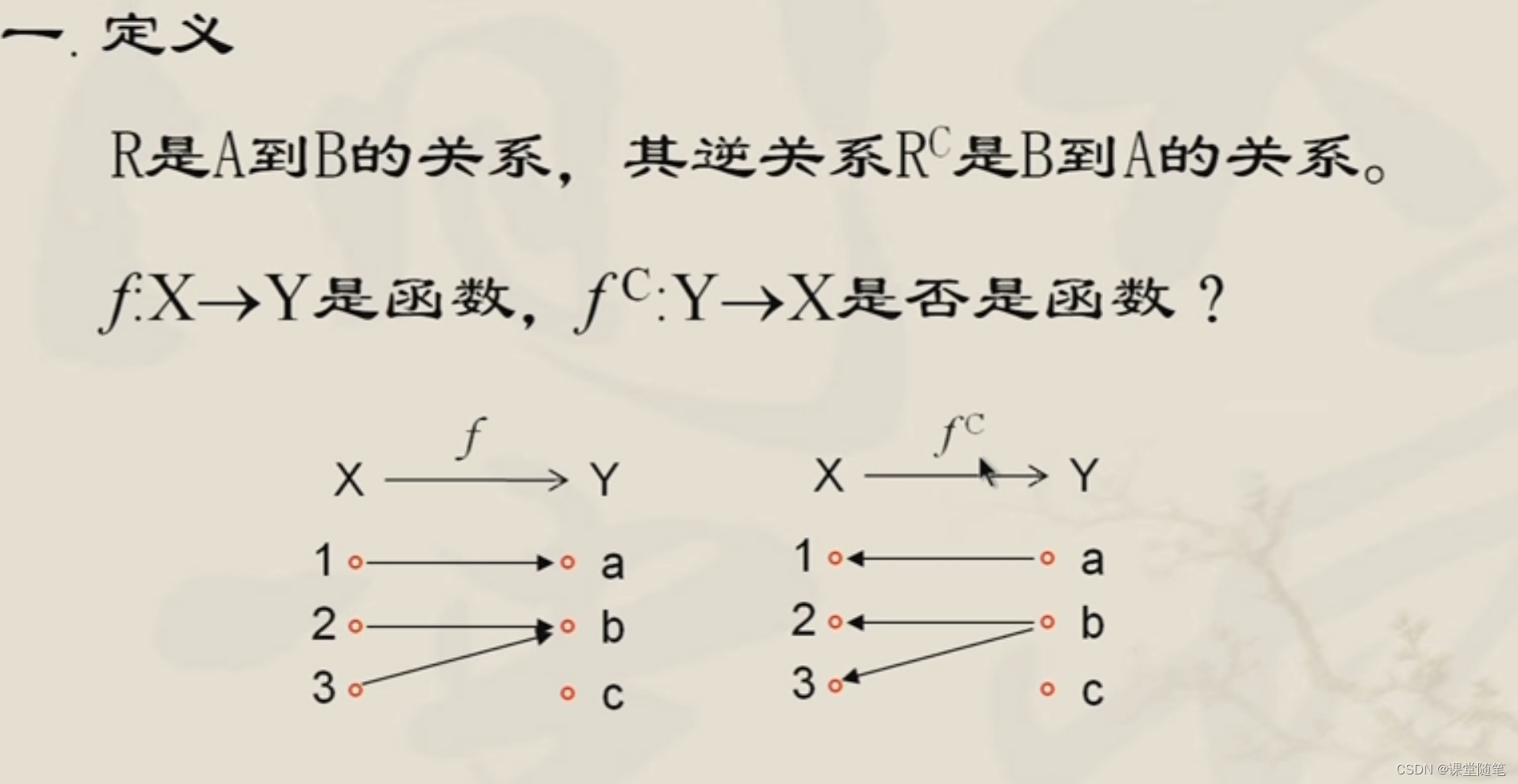 离散数学）逆函数及其性质_怎么求逆的平方离散数学-CSDN博客