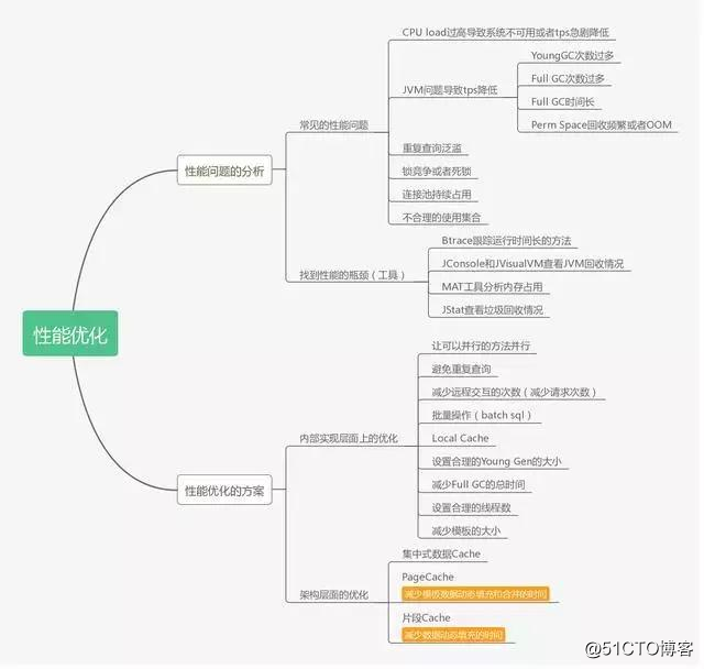 作为程序员必须掌握的Java虚拟机中的22个重难点