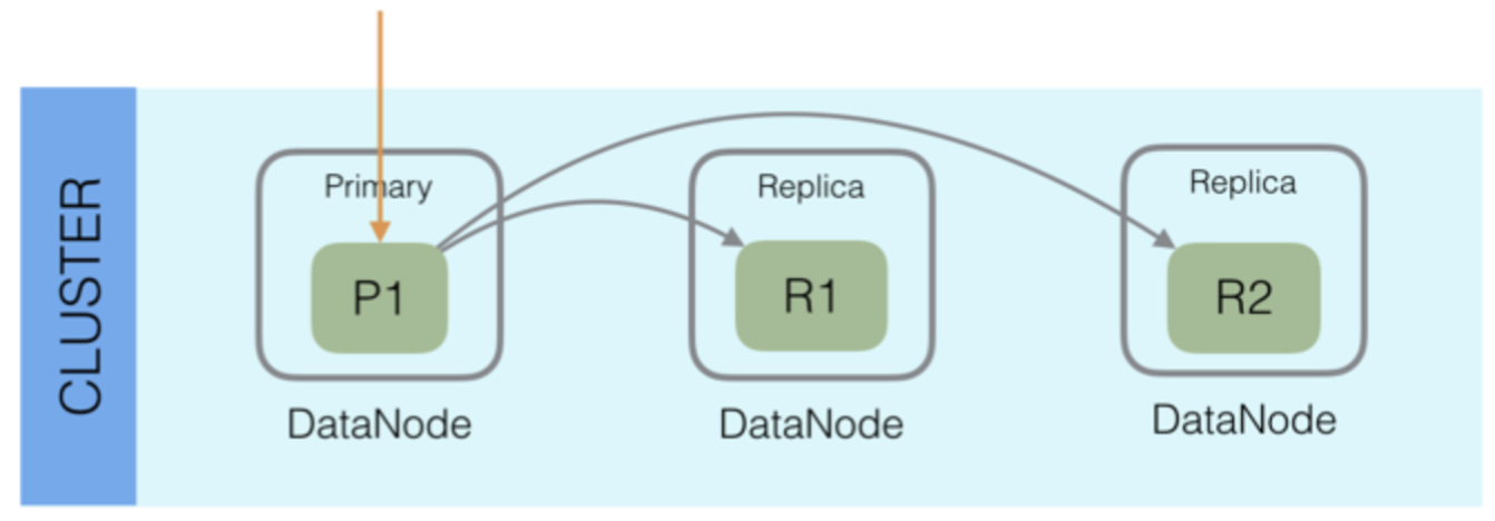 ElasticSearch全流程,看这篇我也懂了