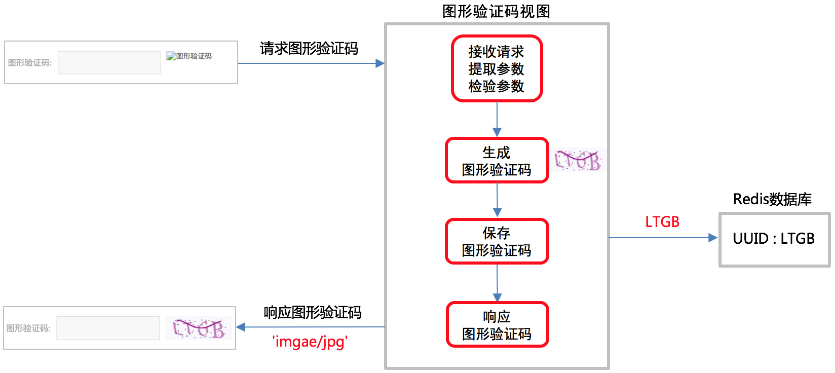 1552472-20190716174153186-1071342981.png