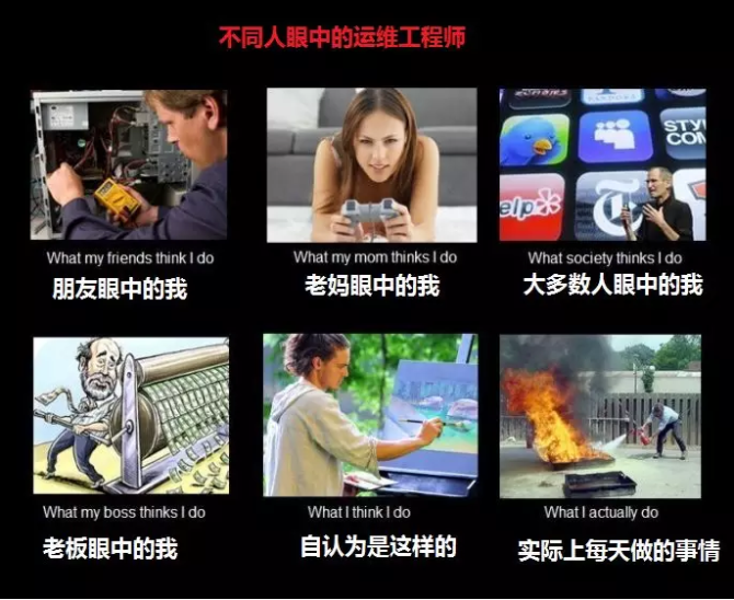 不同人眼中的运维工程师