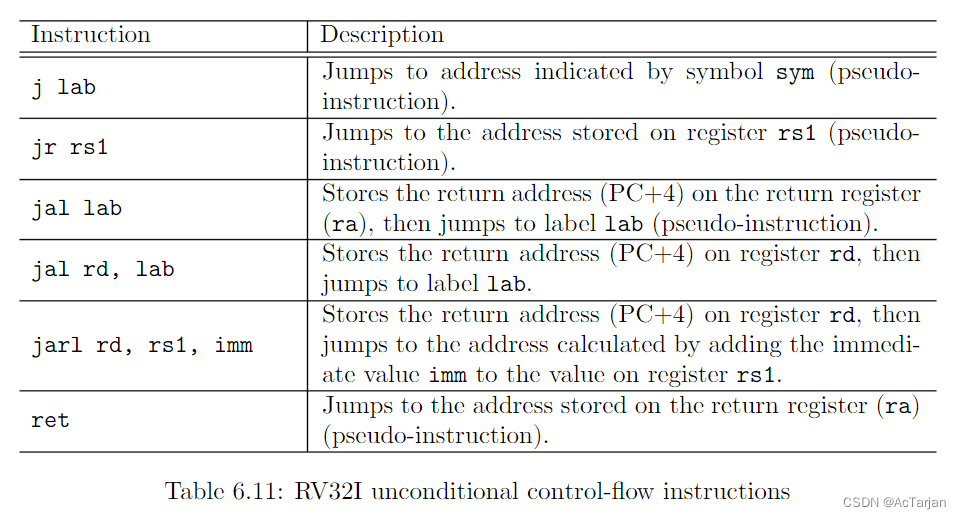 RV32I unconditional control-flow instructions