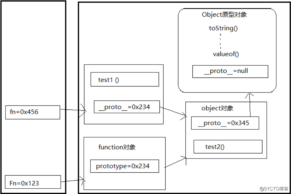 JavaScript_原型链