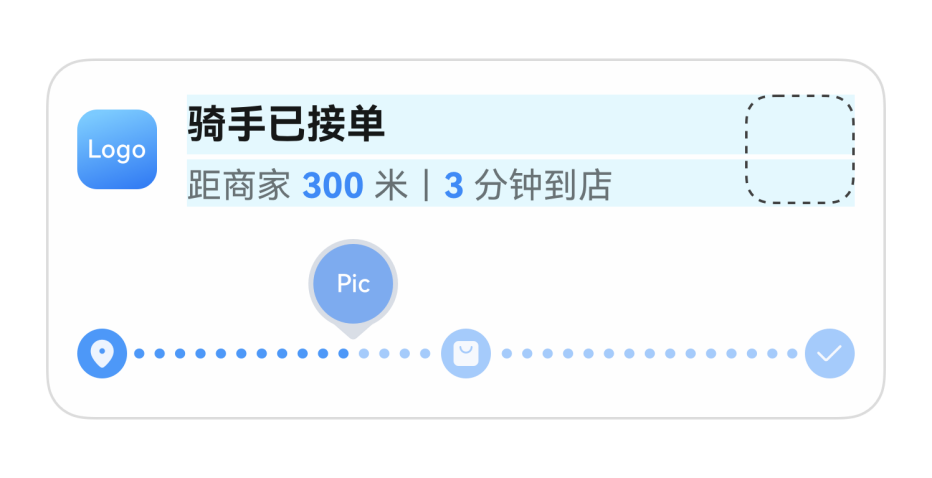 深度解析HarmonyOS SDK实况窗服务源码，Get不同场景下的多种模板_开发者_02