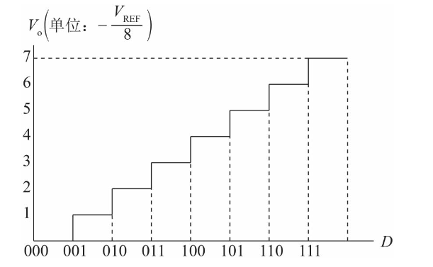 一文讲透模数转换插图47 一文讲透模数转换