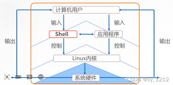 shell编程规范与变量-CSDN博客