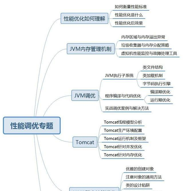 阿里开发五年的Java程序员分析五年的努力与坚持，努力就会成功？