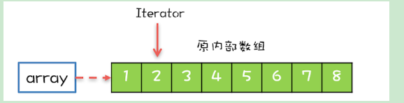 [外链图片转存失败(img-a2wLhqUB-1562753498483)(http://note.youdao.com/yws/res/39468/WEBRESOURCE165e7577013621c1c8875b7cadd132e8)]