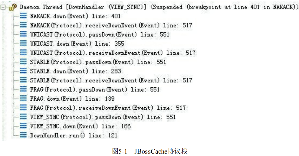 图5-1 JBossCache协议栈
