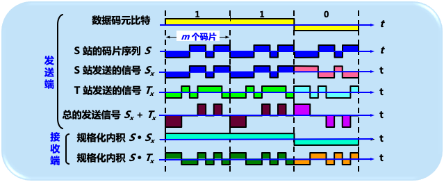 计算机网络原理第二章