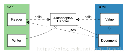 架构 UML 类图