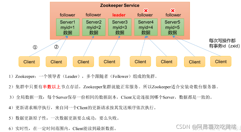 [外链图片转存失败,源站可能有防盗链机制,建议将图片保存下来直接上传(img-HVV2WFet-1630333614819)(C:/Users/PePe/AppData/Roaming/Typora/typora-user-images/image-20210830202622387.png)]