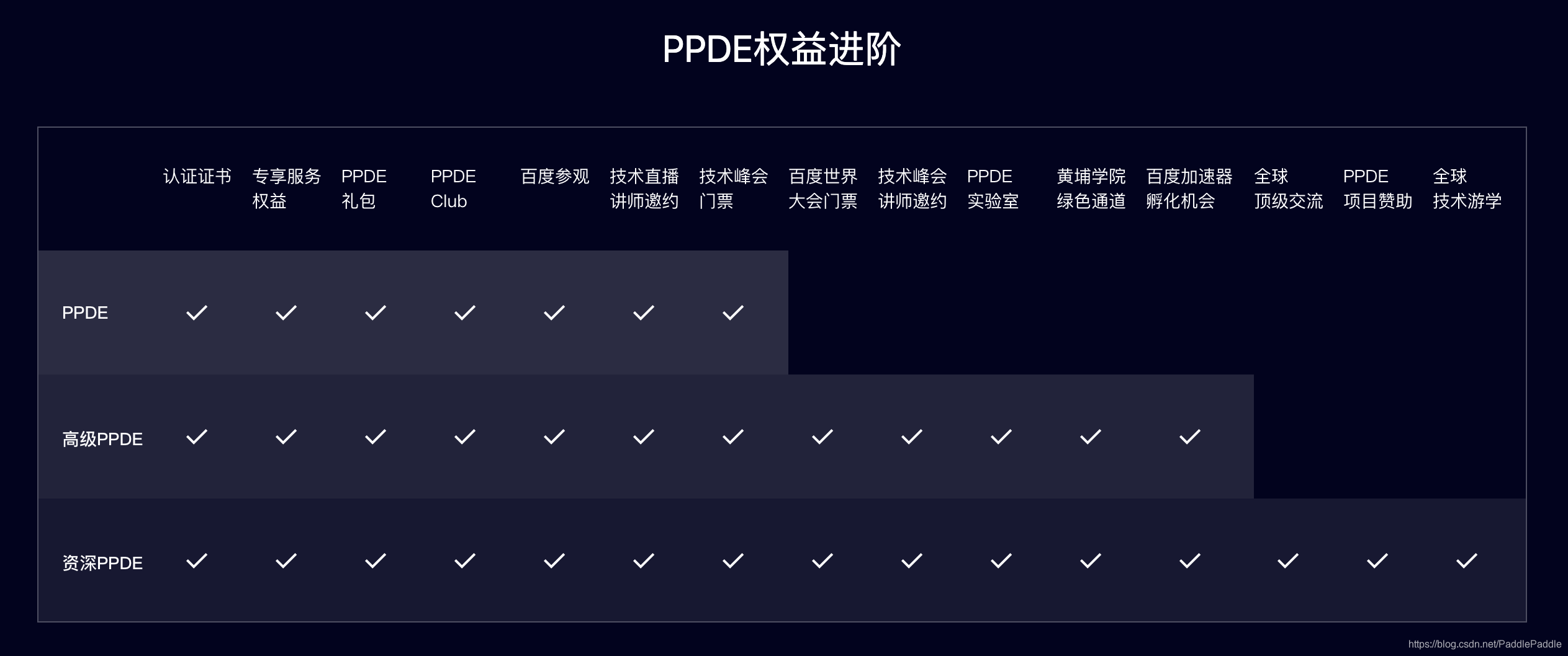https://i-blog.csdnimg.cn/blog_migrate/14cf75b6589f71161ecd2bcb5c81a752.png