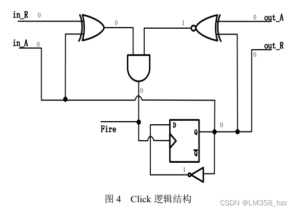 [外链图片转存失败,源站可能有防盗链机制,建议将图片保存下来直接上传(img-1iGp4IAI-1666168433725)(异步电路学习笔记20221017.assets/image-20221017220206403.png)]